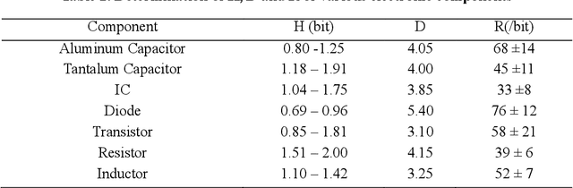 Figure 4 for Measuring the Recyclability of Electronic Components to Assist Automatic Disassembly and Sorting Waste Printed Circuit Boards
