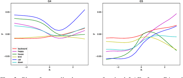 Figure 3 for Text-Aware Adapter for Few-Shot Keyword Spotting