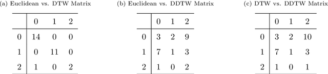 Figure 4 for A multi-dimensional unsupervised machine learning framework for clustering residential heat load profiles