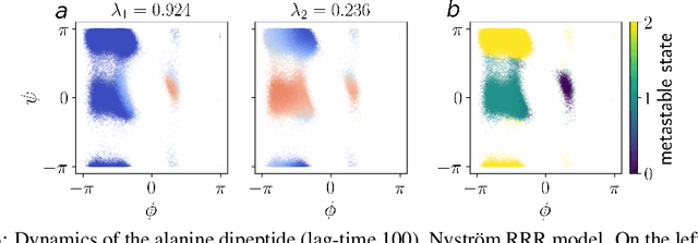 Figure 3 for Estimating Koopman operators with sketching to provably learn large scale dynamical systems