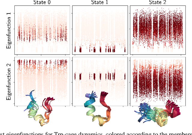 Figure 4 for Estimating Koopman operators with sketching to provably learn large scale dynamical systems