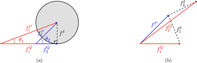 Figure 2 for Model-Robust and Adaptive-Optimal Transfer Learning for Tackling Concept Shifts in Nonparametric Regression