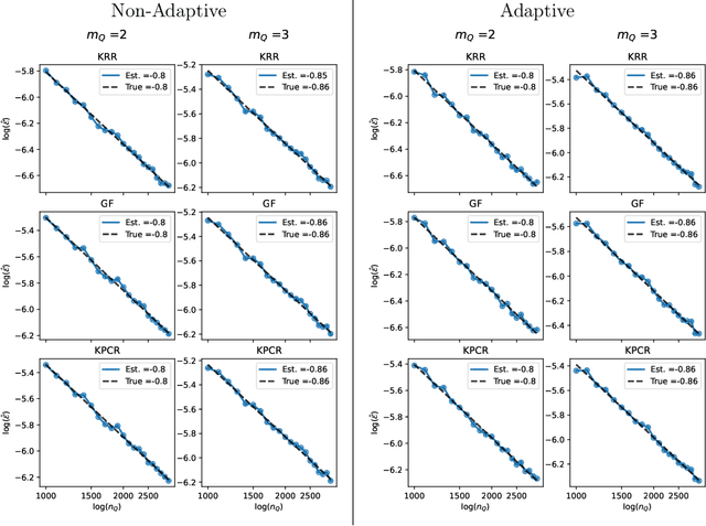 Figure 3 for Model-Robust and Adaptive-Optimal Transfer Learning for Tackling Concept Shifts in Nonparametric Regression