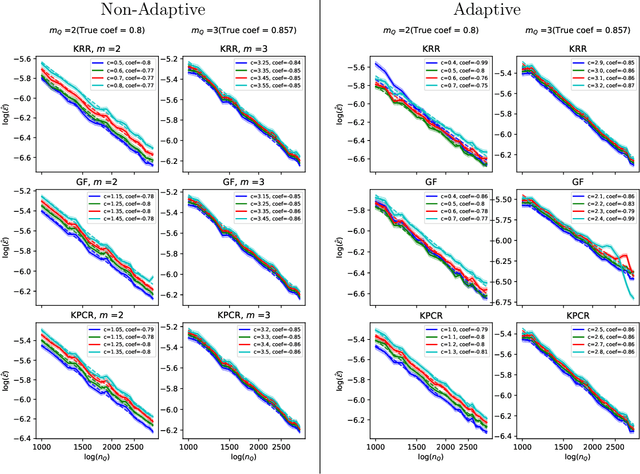 Figure 4 for Model-Robust and Adaptive-Optimal Transfer Learning for Tackling Concept Shifts in Nonparametric Regression