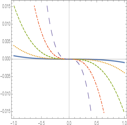 Figure 1 for An Entropy-Based Model for Hierarchical Learning