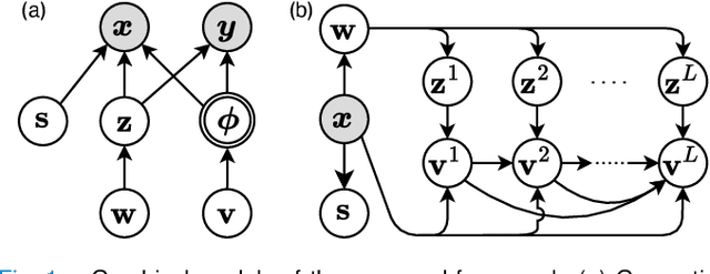 Figure 1 for Unified and Semantically Grounded Domain Adaptation for Medical Image Segmentation