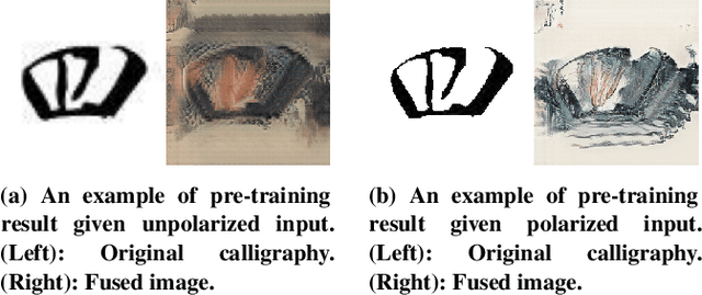 Figure 4 for PaCaNet: A Study on CycleGAN with Transfer Learning for Diversifying Fused Chinese Painting and Calligraphy
