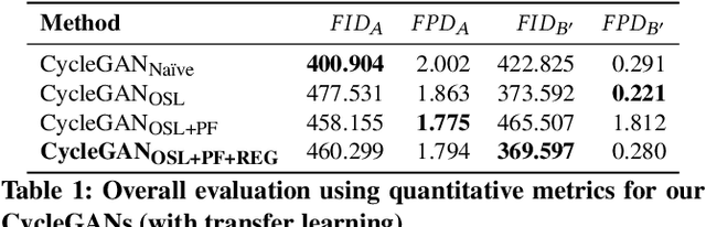 Figure 1 for PaCaNet: A Study on CycleGAN with Transfer Learning for Diversifying Fused Chinese Painting and Calligraphy
