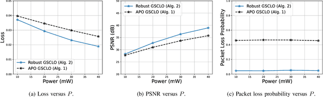 Figure 3 for Communication Efficient Robotic Mixed Reality with Gaussian Splatting Cross-Layer Optimization