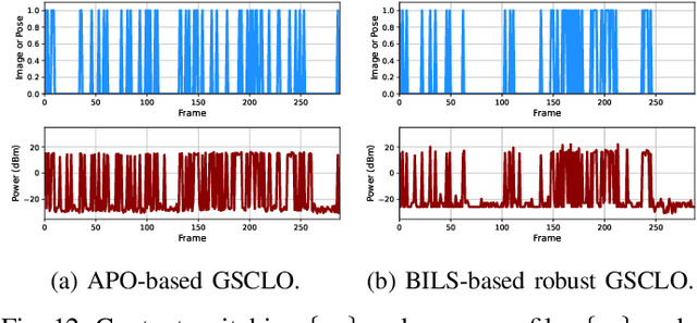 Figure 4 for Communication Efficient Robotic Mixed Reality with Gaussian Splatting Cross-Layer Optimization