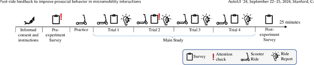 Figure 2 for Can we enhance prosocial behavior? Using post-ride feedback to improve micromobility interactions