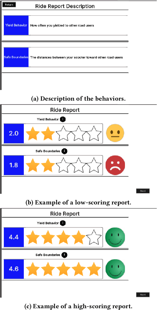Figure 4 for Can we enhance prosocial behavior? Using post-ride feedback to improve micromobility interactions