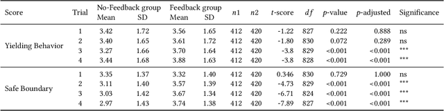 Figure 1 for Can we enhance prosocial behavior? Using post-ride feedback to improve micromobility interactions
