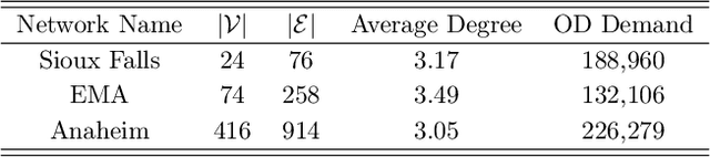 Figure 2 for Heterogeneous Graph Neural Networks for Data-driven Traffic Assignment