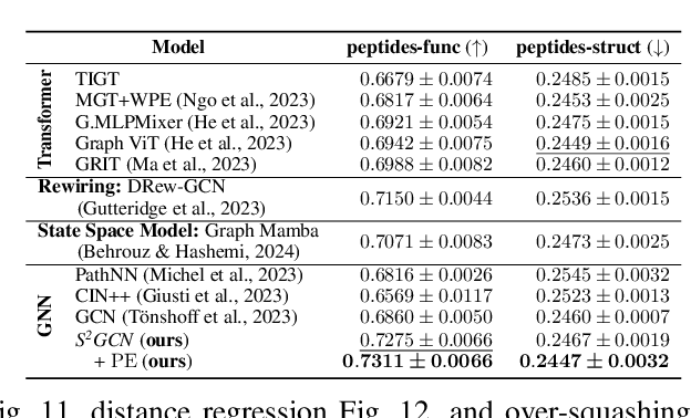 Figure 2 for Spatio-Spectral Graph Neural Networks