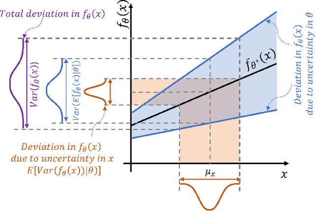 Figure 1 for Roq: Robust Query Optimization Based on a Risk-aware Learned Cost Model
