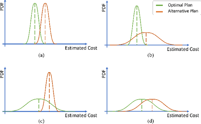 Figure 3 for Roq: Robust Query Optimization Based on a Risk-aware Learned Cost Model