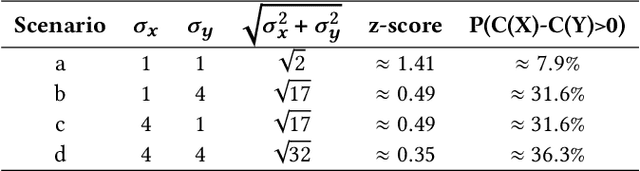 Figure 2 for Roq: Robust Query Optimization Based on a Risk-aware Learned Cost Model