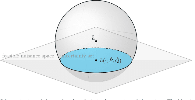 Figure 1 for Sharp Structure-Agnostic Lower Bounds for General Functional Estimation