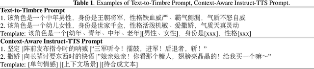 Figure 2 for Deep Dubbing: End-to-End Auto-Audiobook System with Text-to-Timbre and Context-Aware Instruct-TTS