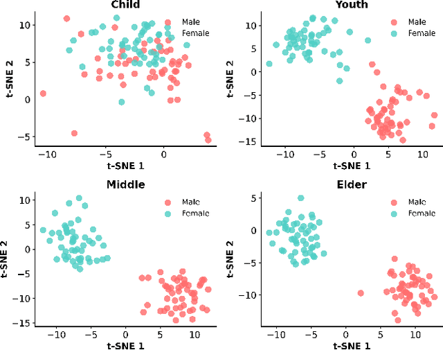 Figure 4 for Deep Dubbing: End-to-End Auto-Audiobook System with Text-to-Timbre and Context-Aware Instruct-TTS