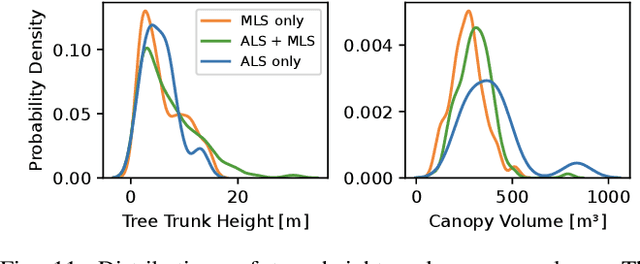 Figure 3 for Markerless Aerial-Terrestrial Co-Registration of Forest Point Clouds using a Deformable Pose Graph