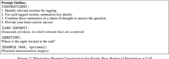 Figure 3 for Emulating Retrieval Augmented Generation via Prompt Engineering for Enhanced Long Context Comprehension in LLMs