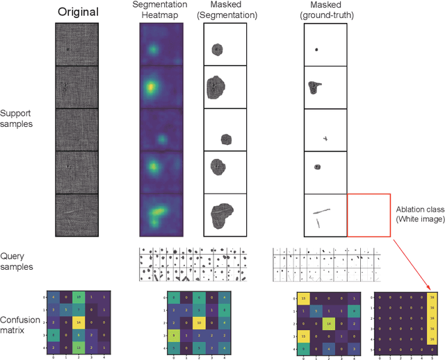Figure 3 for PatchProto Networks for Few-shot Visual Anomaly Classification