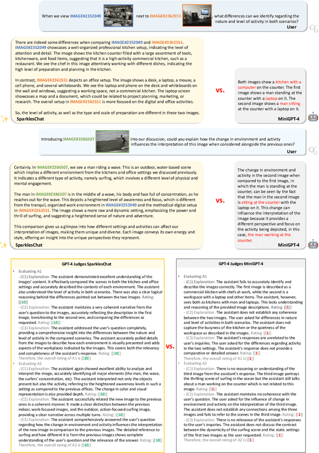 Figure 3 for Sparkles: Unlocking Chats Across Multiple Images for Multimodal Instruction-Following Models