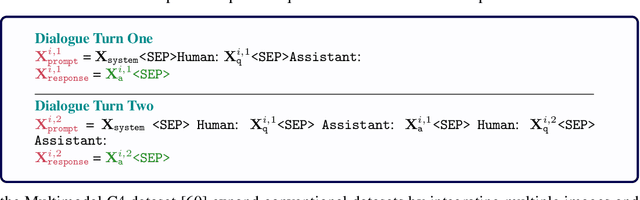 Figure 2 for Sparkles: Unlocking Chats Across Multiple Images for Multimodal Instruction-Following Models