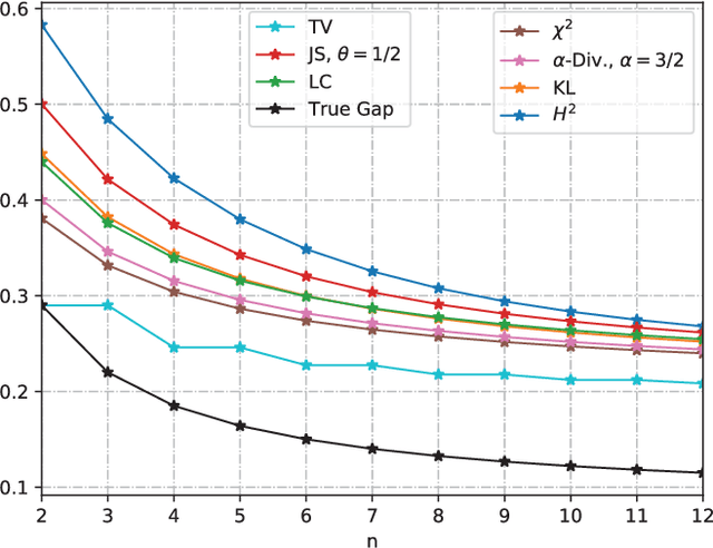 Figure 2 for An Information-Theoretic Framework for Out-of-Distribution Generalization