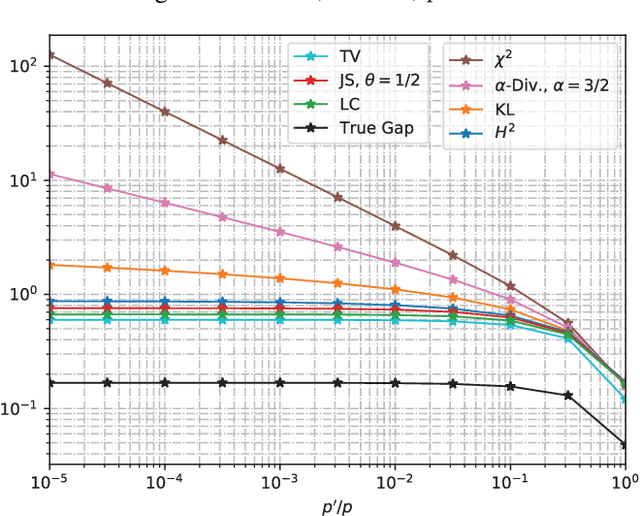 Figure 3 for An Information-Theoretic Framework for Out-of-Distribution Generalization