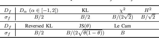 Figure 4 for An Information-Theoretic Framework for Out-of-Distribution Generalization