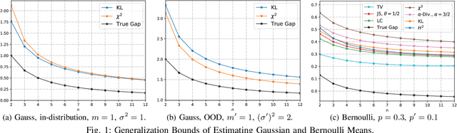 Figure 1 for An Information-Theoretic Framework for Out-of-Distribution Generalization