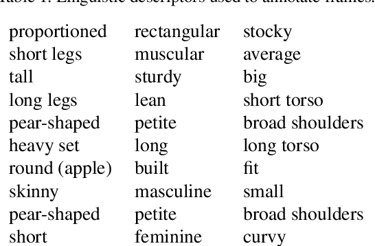 Figure 1 for Recognizing People by Body Shape Using Deep Networks of Images and Words