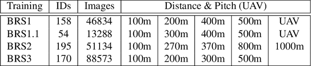 Figure 3 for Recognizing People by Body Shape Using Deep Networks of Images and Words