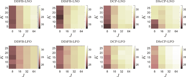 Figure 3 for PNN: From proximal algorithms to robust unfolded image denoising networks and Plug-and-Play methods