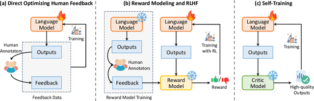 Figure 4 for Automatically Correcting Large Language Models: Surveying the landscape of diverse self-correction strategies