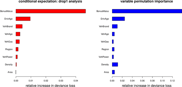 Figure 3 for Conditional expectation network for SHAP