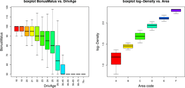 Figure 4 for Conditional expectation network for SHAP
