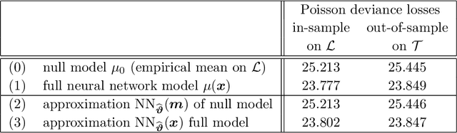 Figure 1 for Conditional expectation network for SHAP