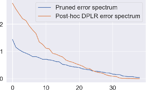 Figure 3 for Low Rank Field-Weighted Factorization Machines for Low Latency Item Recommendation