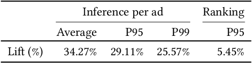 Figure 4 for Low Rank Field-Weighted Factorization Machines for Low Latency Item Recommendation