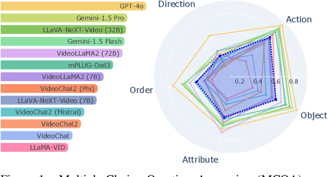 Figure 1 for VidHal: Benchmarking Temporal Hallucinations in Vision LLMs