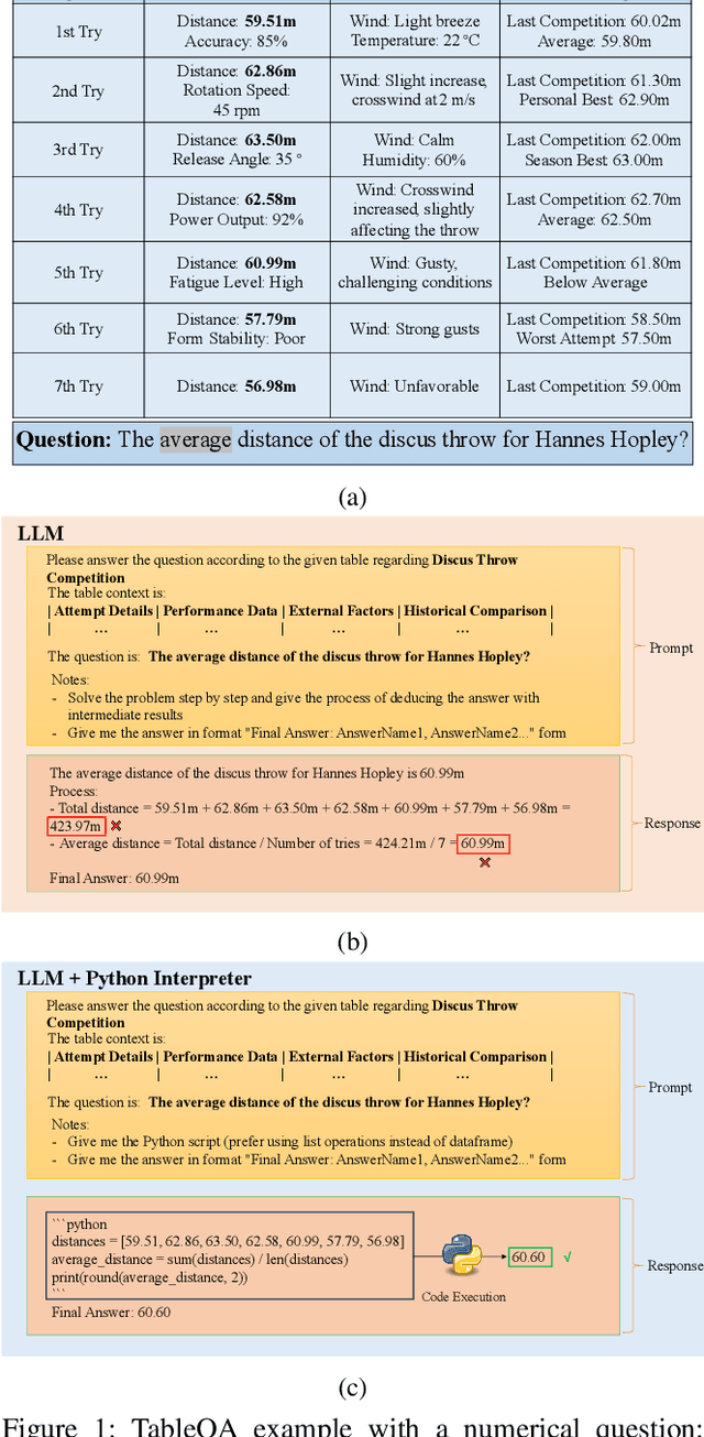 Figure 1 for Accurate and Regret-aware Numerical Problem Solver for Tabular Question Answering