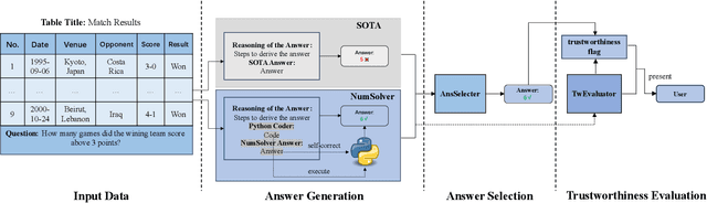 Figure 3 for Accurate and Regret-aware Numerical Problem Solver for Tabular Question Answering