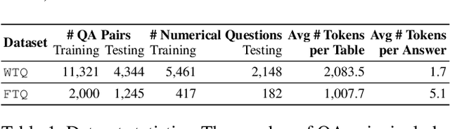 Figure 2 for Accurate and Regret-aware Numerical Problem Solver for Tabular Question Answering