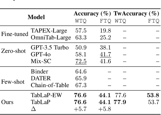 Figure 4 for Accurate and Regret-aware Numerical Problem Solver for Tabular Question Answering