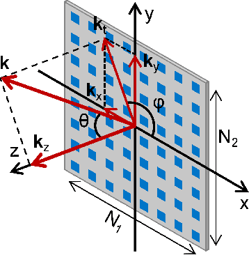 Figure 1 for Revealing the evanescent components in Kronecker-product based codebooks: insights and implications