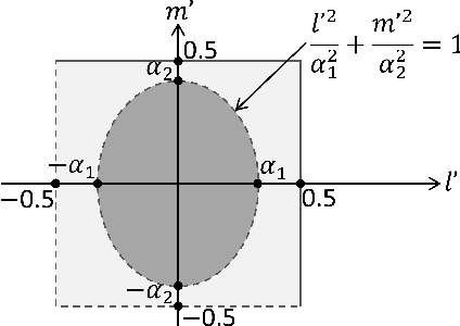 Figure 2 for Revealing the evanescent components in Kronecker-product based codebooks: insights and implications